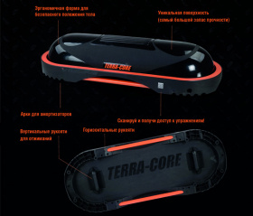 Баланс платформа Vicore Terra Core